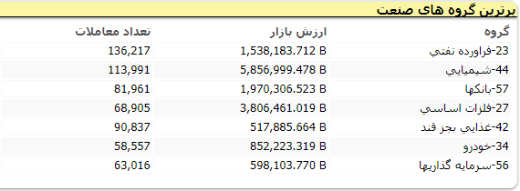 بورس 023