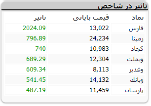 بورس 032