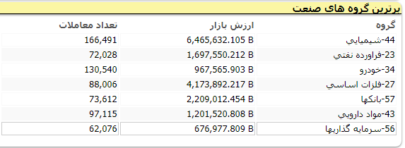 بورس 073