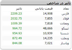 بورس 082