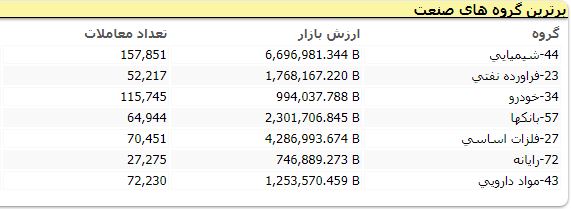 بورس 083