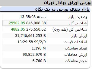 بورس 091 1