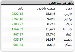 بورس 092 1