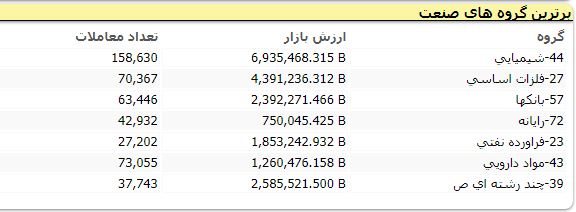 بورس 093 1