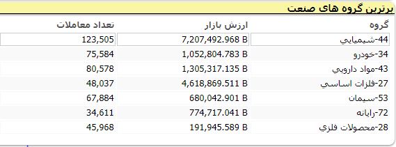 بورس 103