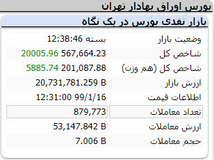 بورس 161