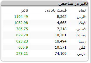 بورس 162