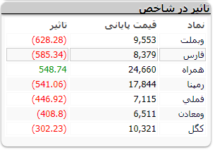 بورس 182