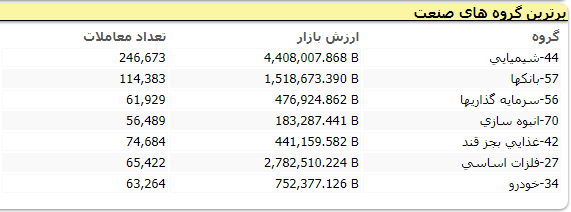 بورس 183