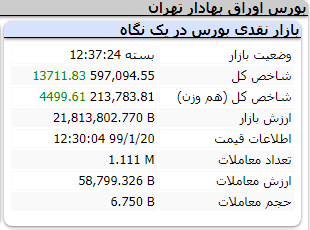 بورس 201