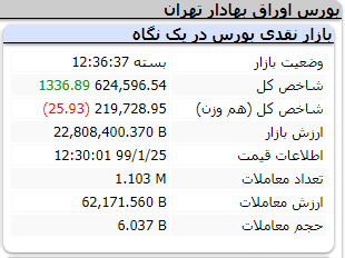 بورس 251