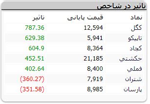 بورس 252