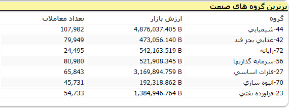 بورس 253