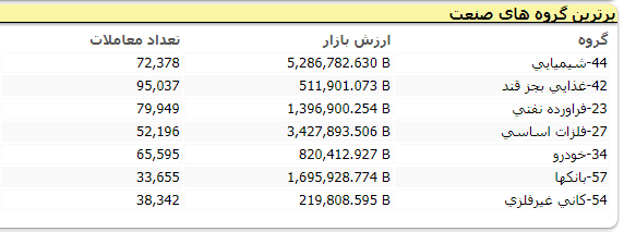 بورس 303