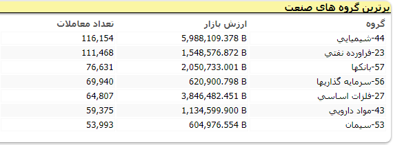 بورس033