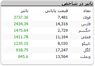 بورس072