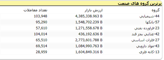 بورس163