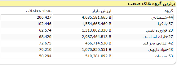 بورس203