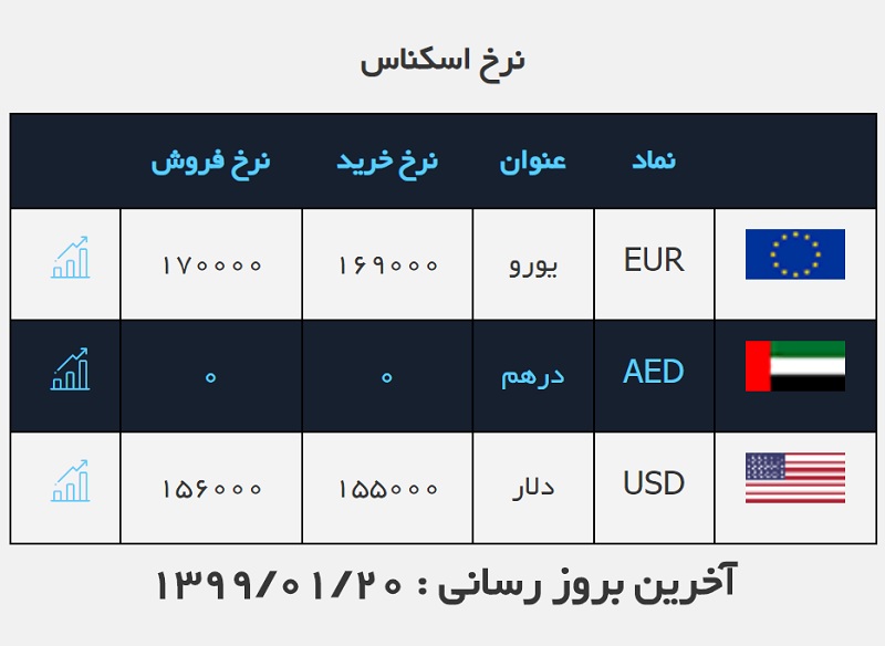 صرافی ملی 20 فروردین