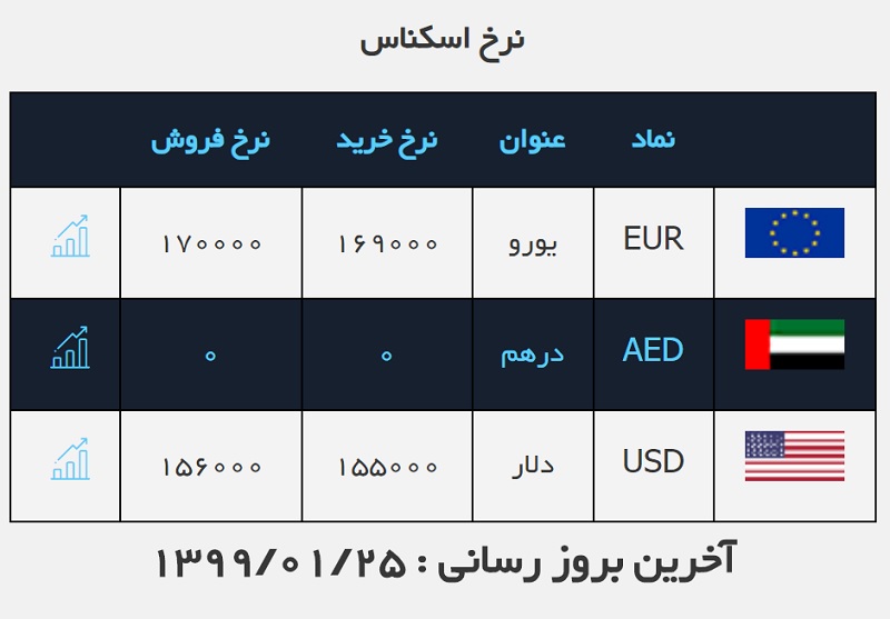 صرافی ملی 25 فروردین