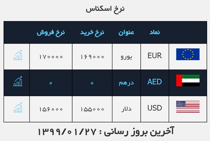 صرافی ملی 27 فروردین