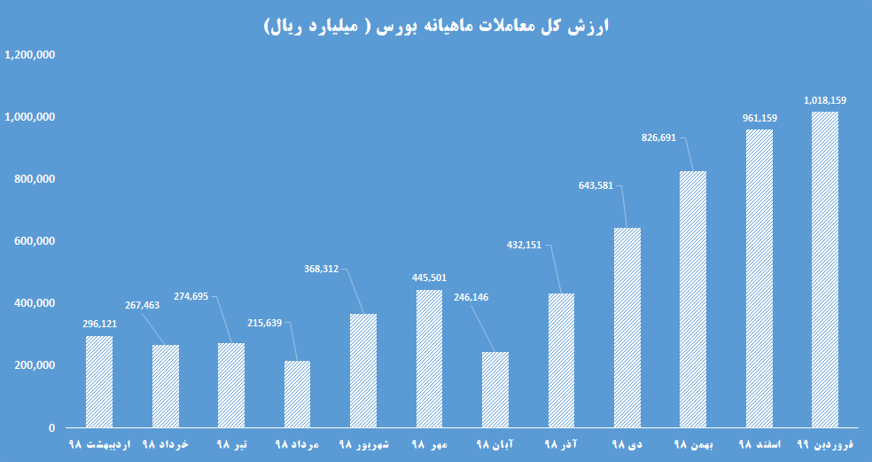 فروردین