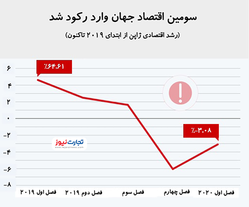 اقتصاد ژاپن