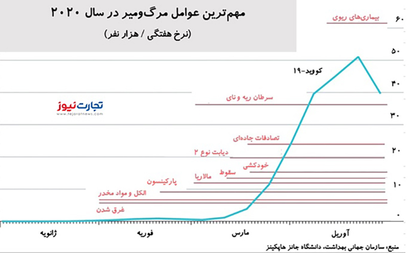 ویروس کرونا 