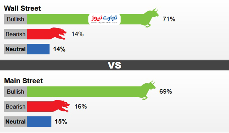 نظرسنجی کیتکو