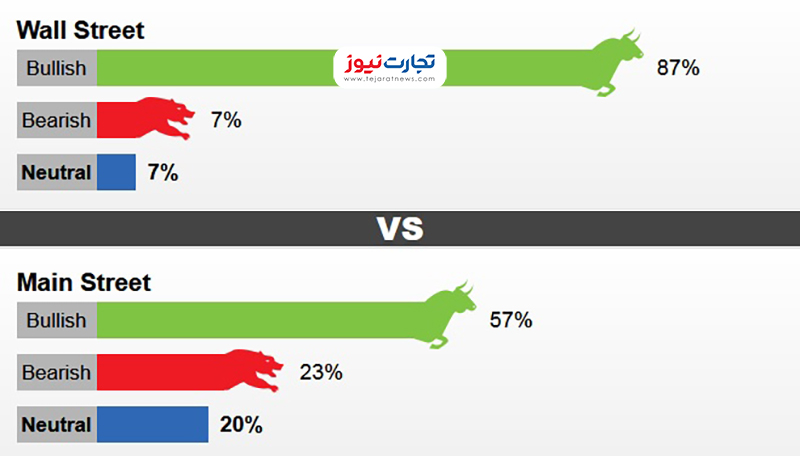 نظرسنجی کیتکو