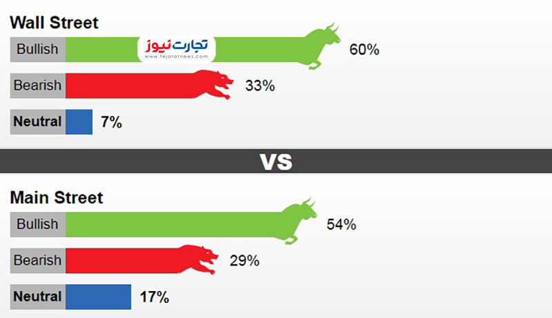 نظرسنجی کیتکو 