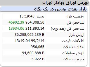 بورس 131