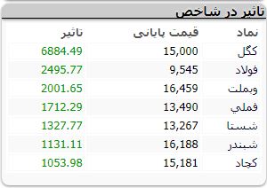 بورس 142