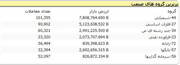 بورس 143