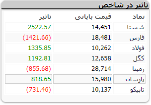 بورس 162