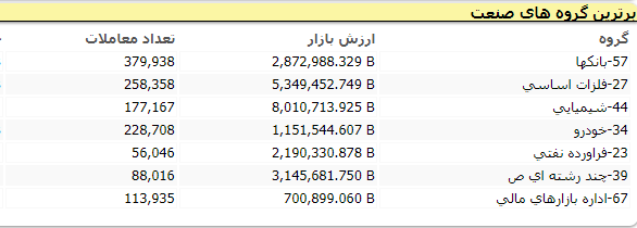 بورس 163