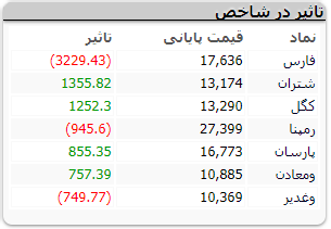 بورس 172