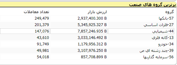 بورس 173