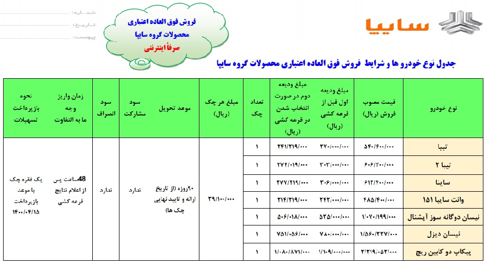 سایپا 33