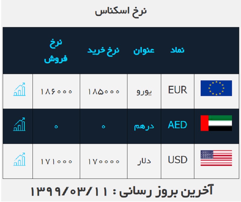 صرافی ملی 11 خرداد