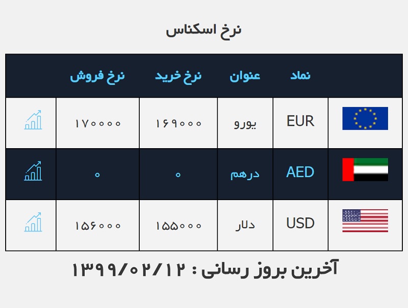 صرافی ملی 12 اردیبهشت