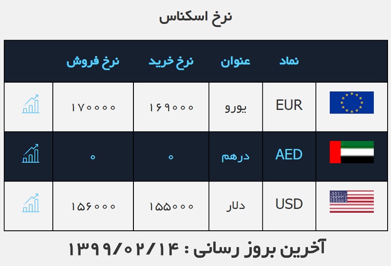 صرافی ملی 14 اردیبهشت