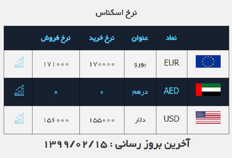 صرافی ملی 15 اردیبهشت