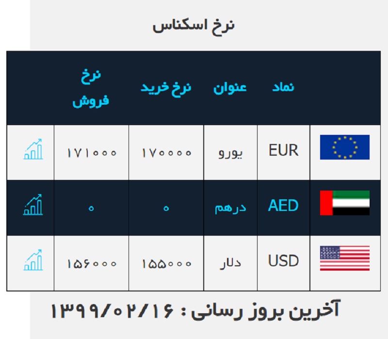 صرافی ملی 16 اردیبهشت