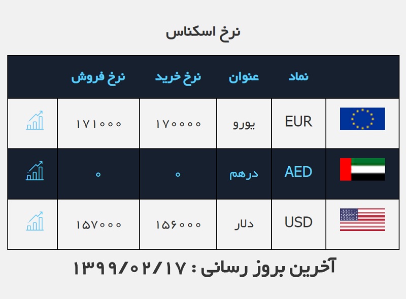 صرافی ملی 17 اردیبهشت