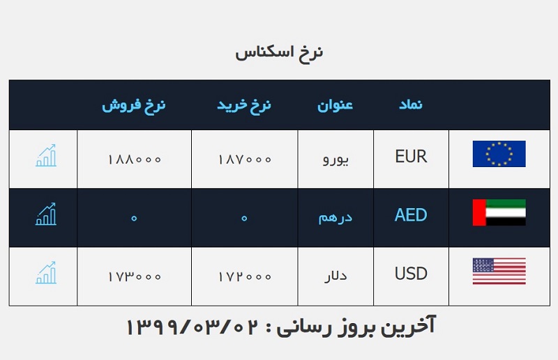 صرافی ملی 2 خرداد