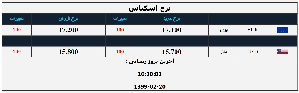 صرافی ملی 20 اردیبهشت