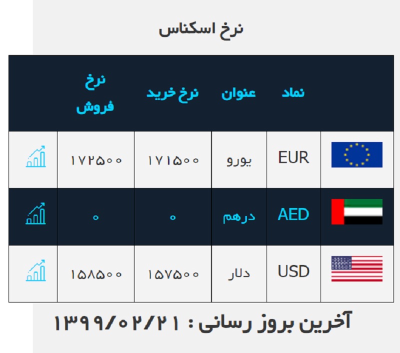 صرافی ملی 21 اردیبهشت