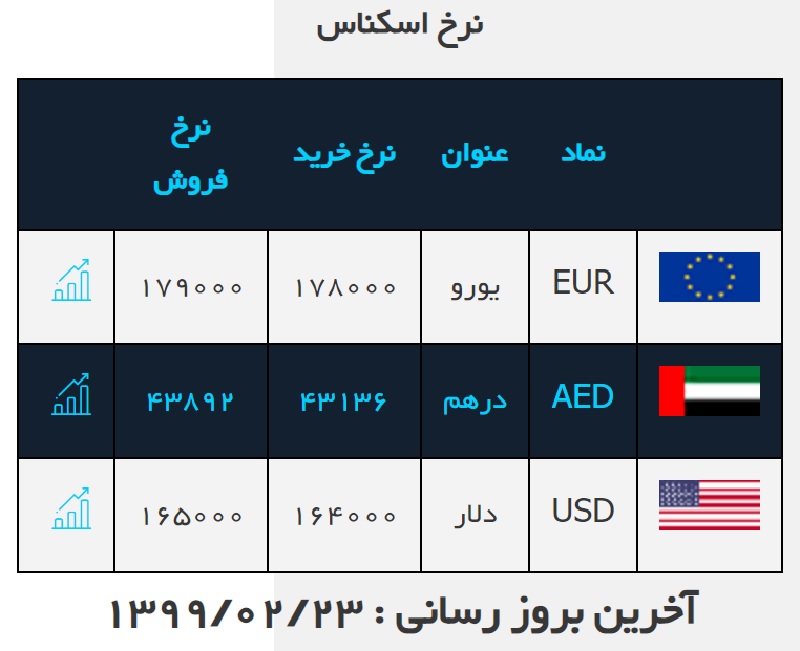 صرافی ملی 23 اردیبهشت