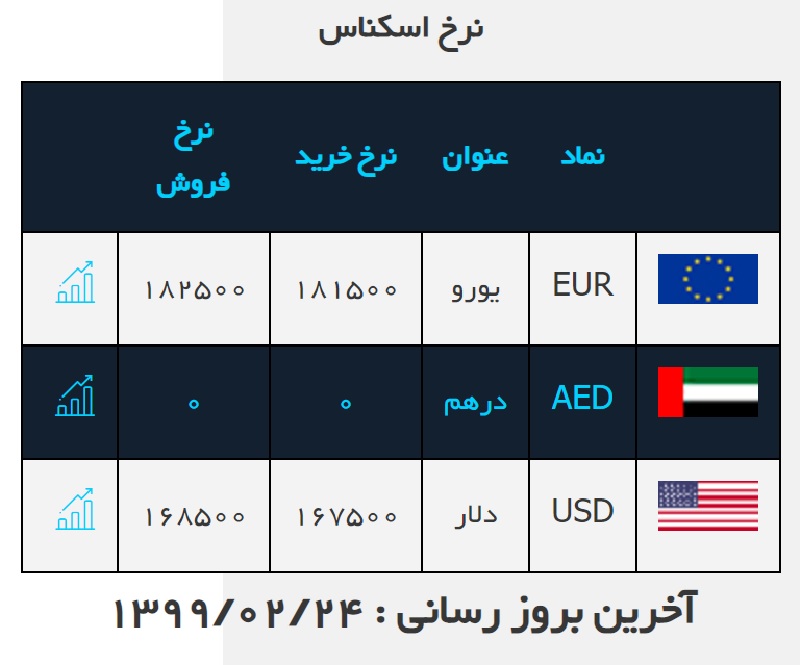 صرافی ملی 24 اردیبهشت